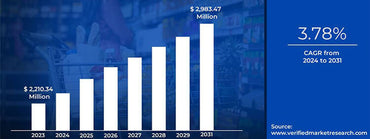 2024-2025 Amazon US Site Modular Sofas and Sleeper Sofas Market Analysis Report